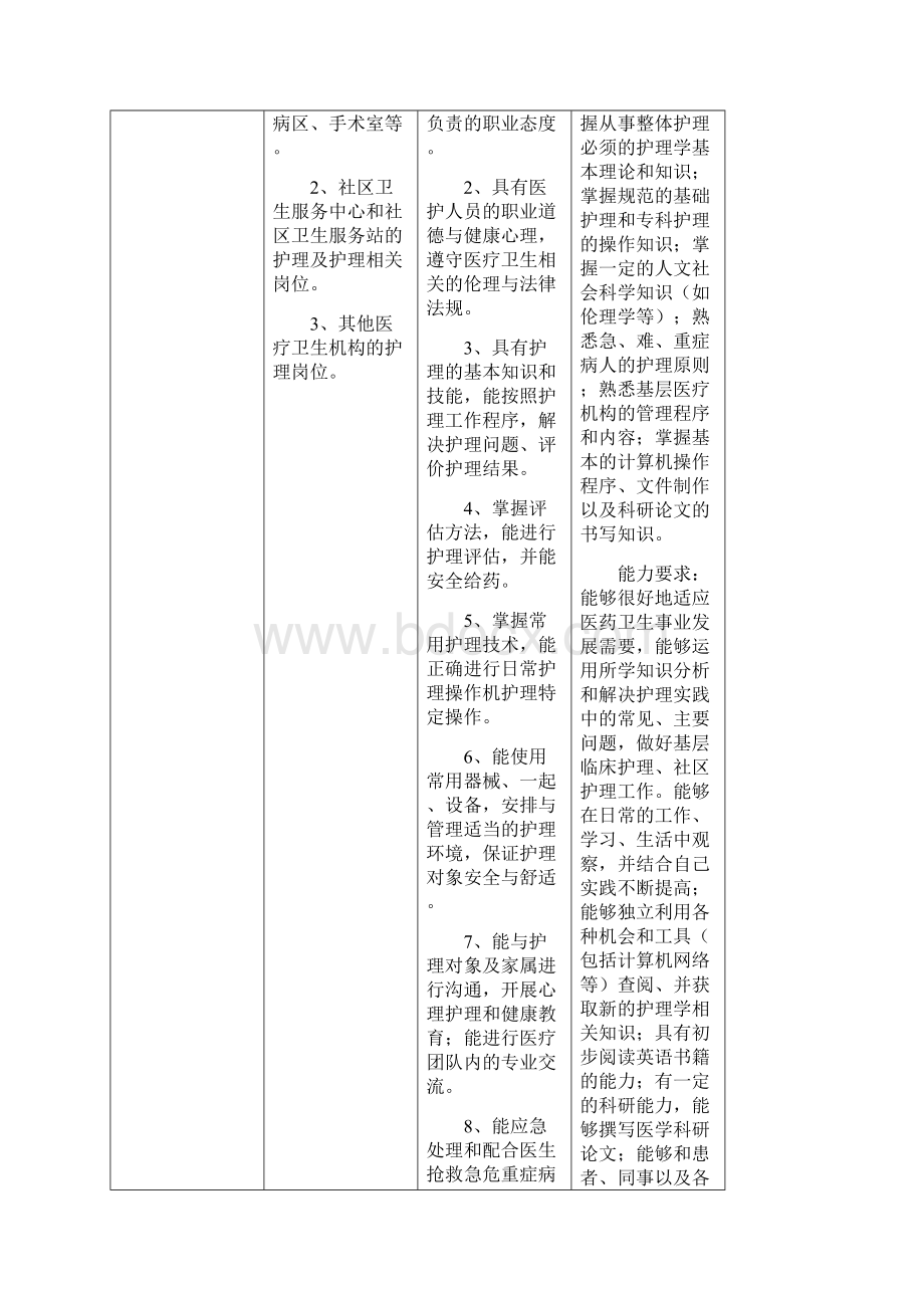 护理专业教学标准Word下载.docx_第2页