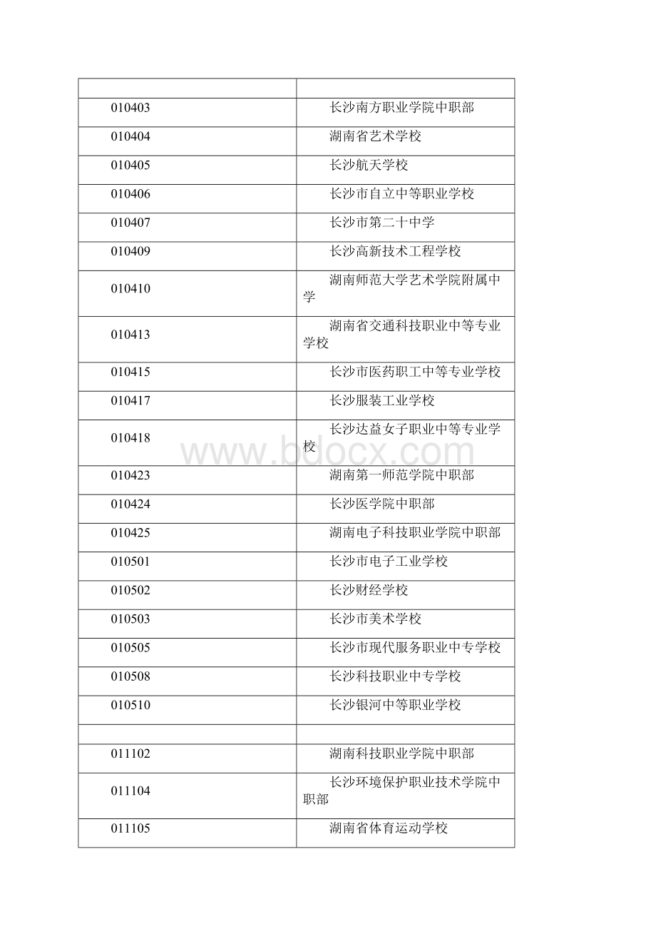 湖南省各中职学校代码Word格式.docx_第2页