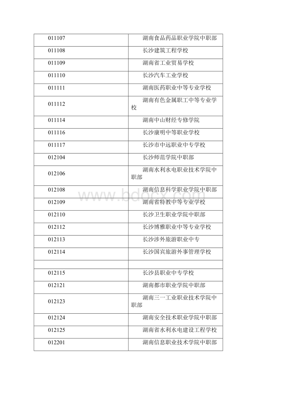 湖南省各中职学校代码Word格式.docx_第3页