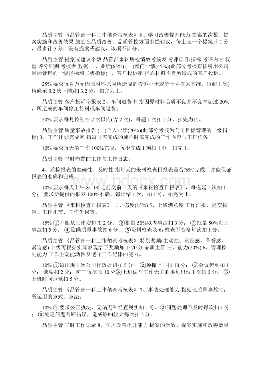 品管部各岗位绩效考核表.docx_第3页