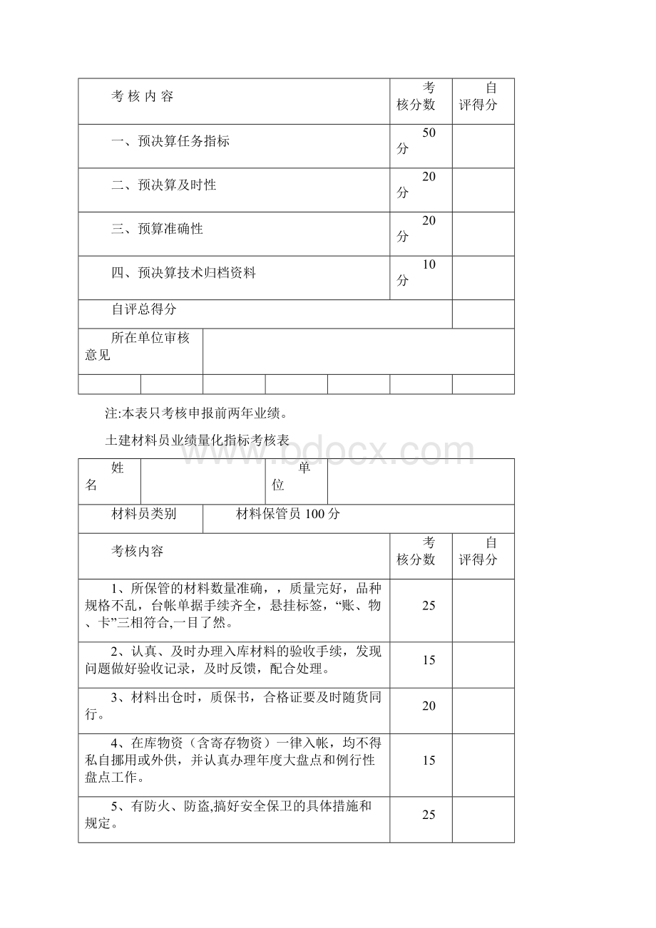 业绩量化指标考核表范本模板Word文件下载.docx_第2页