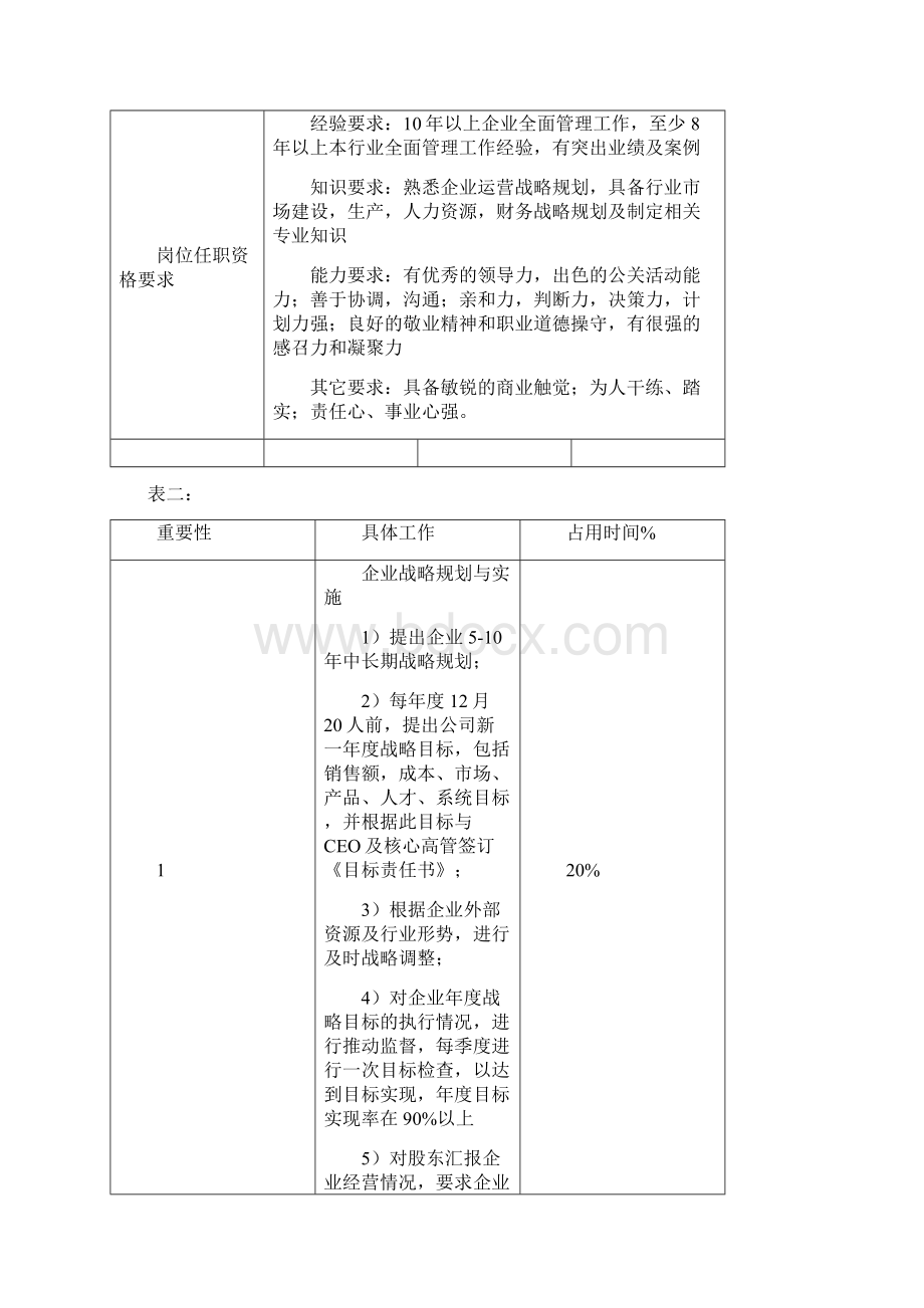 个O核心高管岗位职责及任职资格.docx_第2页