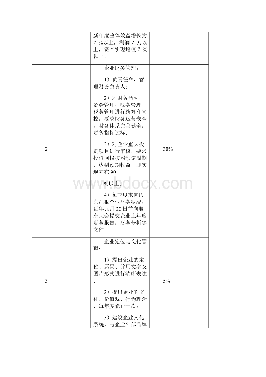 个O核心高管岗位职责及任职资格.docx_第3页