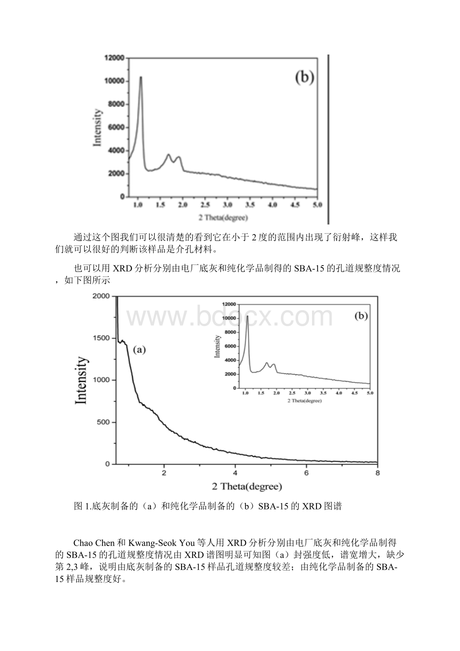 介孔材料常用的表征方法Word格式文档下载.docx_第3页