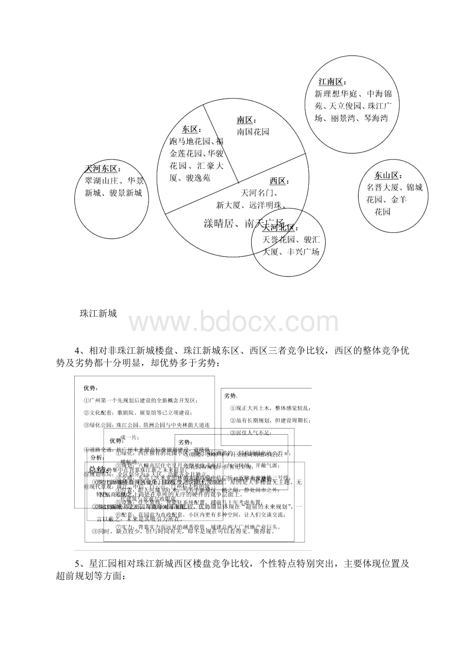 星汇园广告推广策略说明Word文件下载.docx_第3页