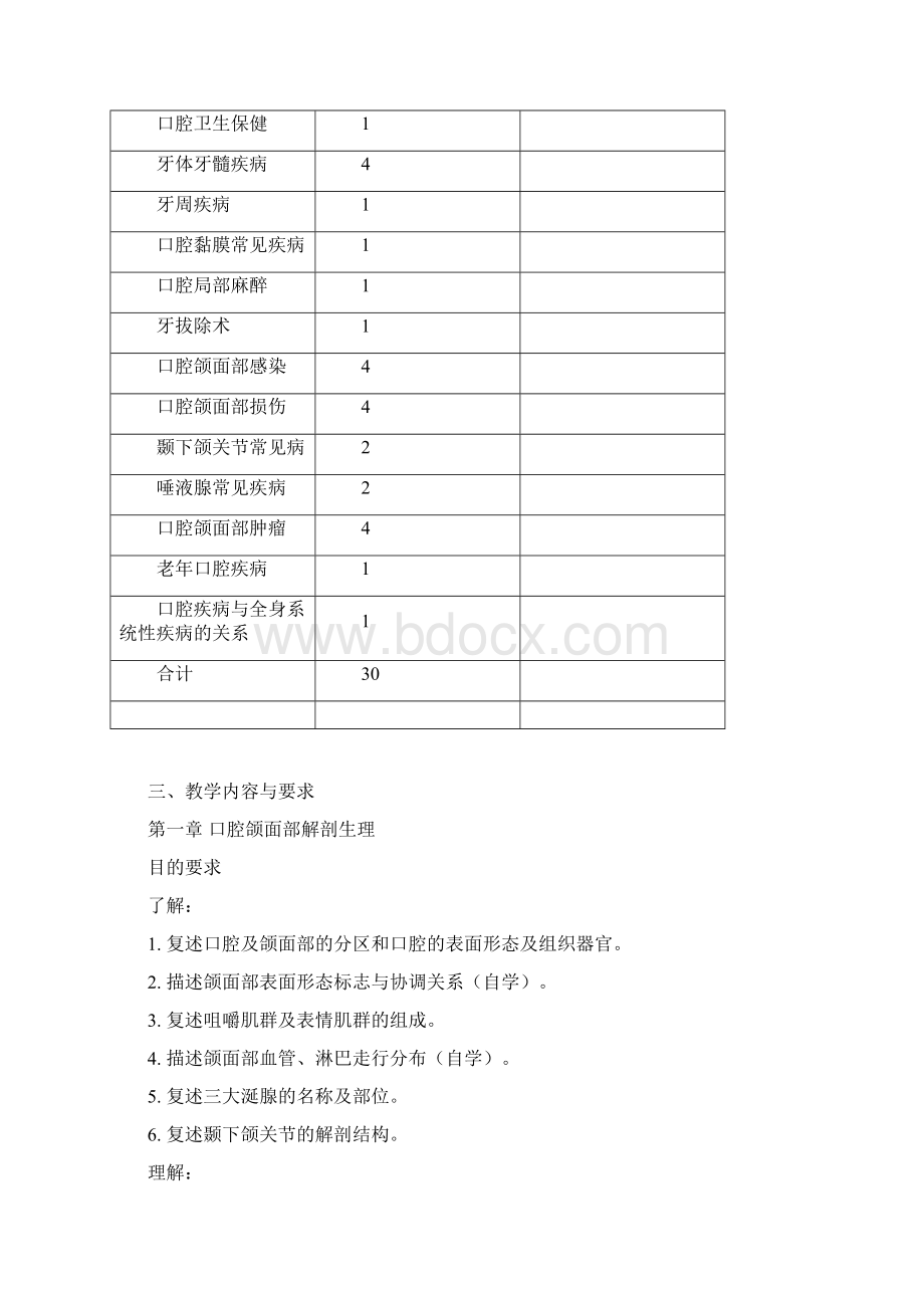 口腔科学临床本科教学大纲.docx_第2页