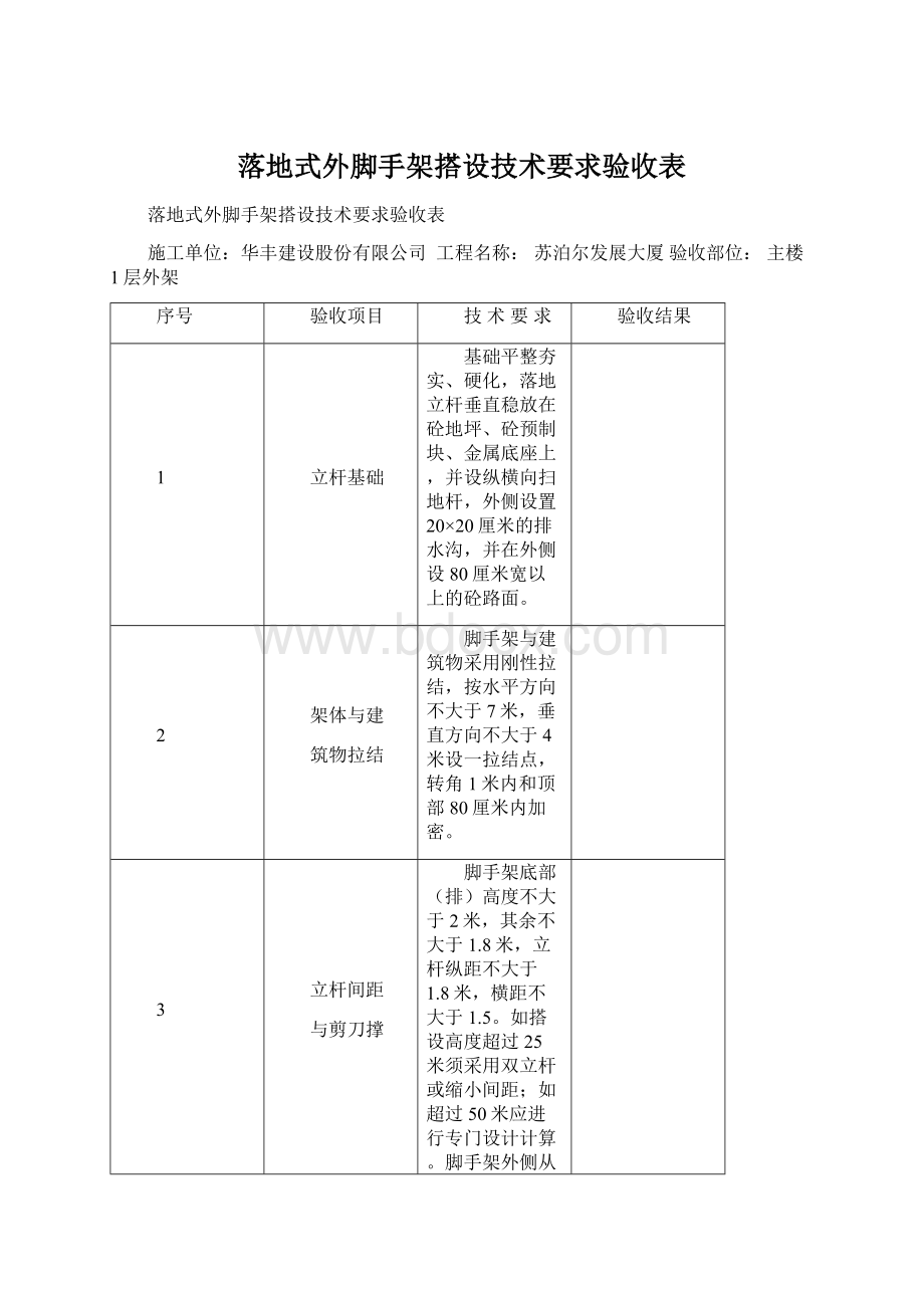 落地式外脚手架搭设技术要求验收表.docx_第1页