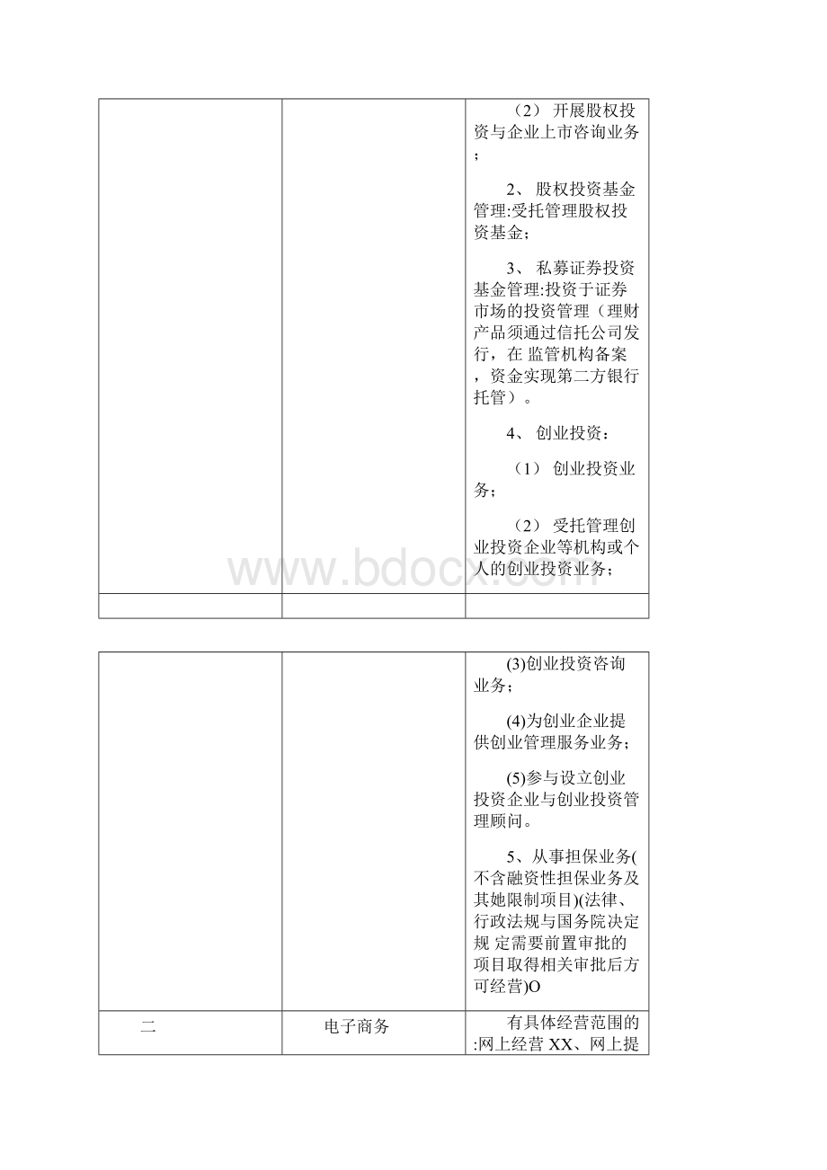 经营范围一般经营项目分类宣传用品经营范围分类Word文档格式.docx_第2页