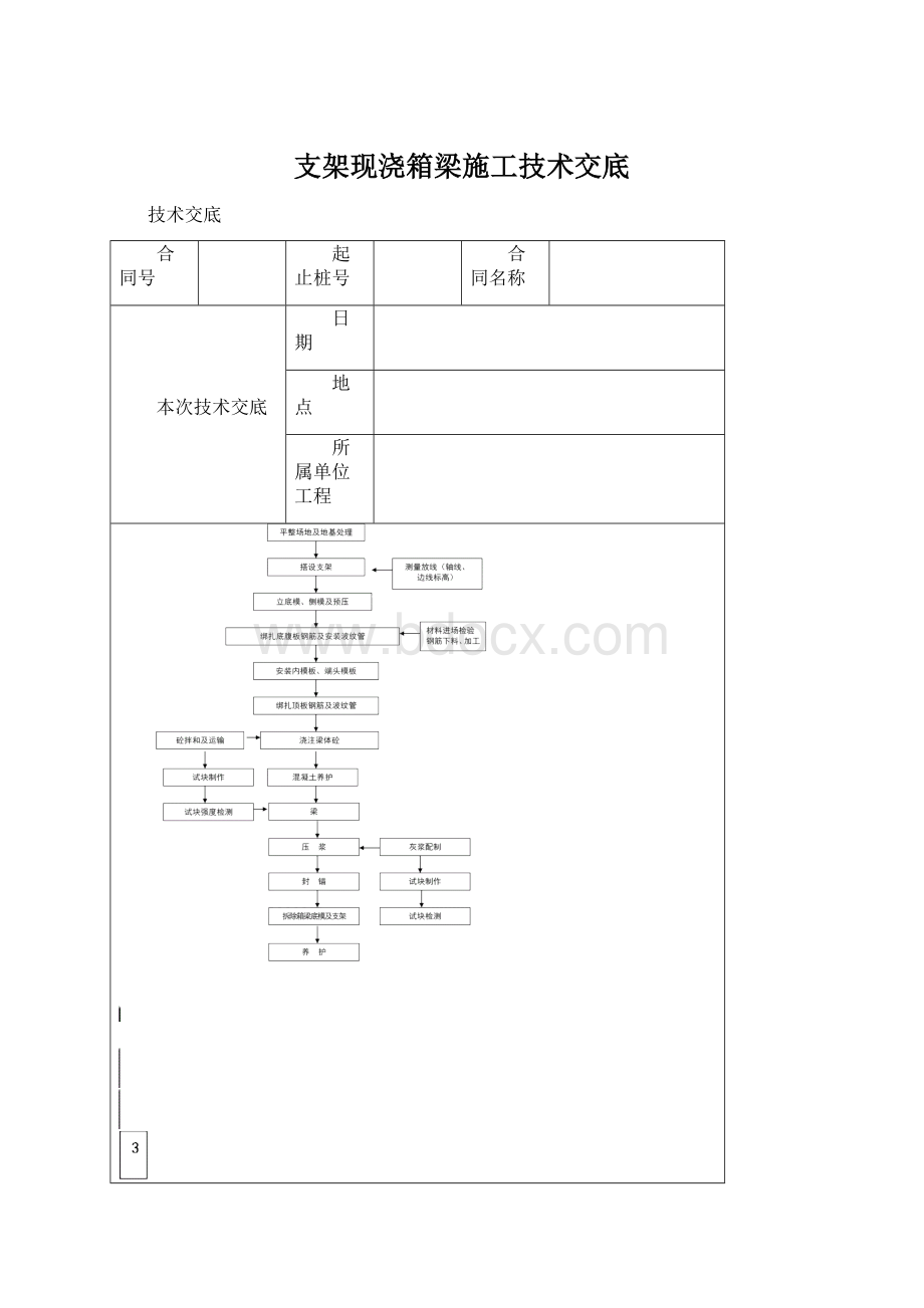 支架现浇箱梁施工技术交底.docx_第1页