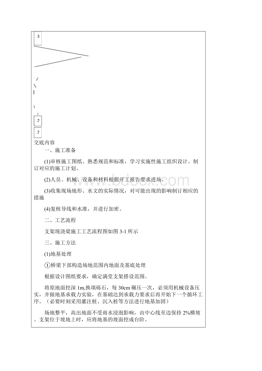 支架现浇箱梁施工技术交底.docx_第2页