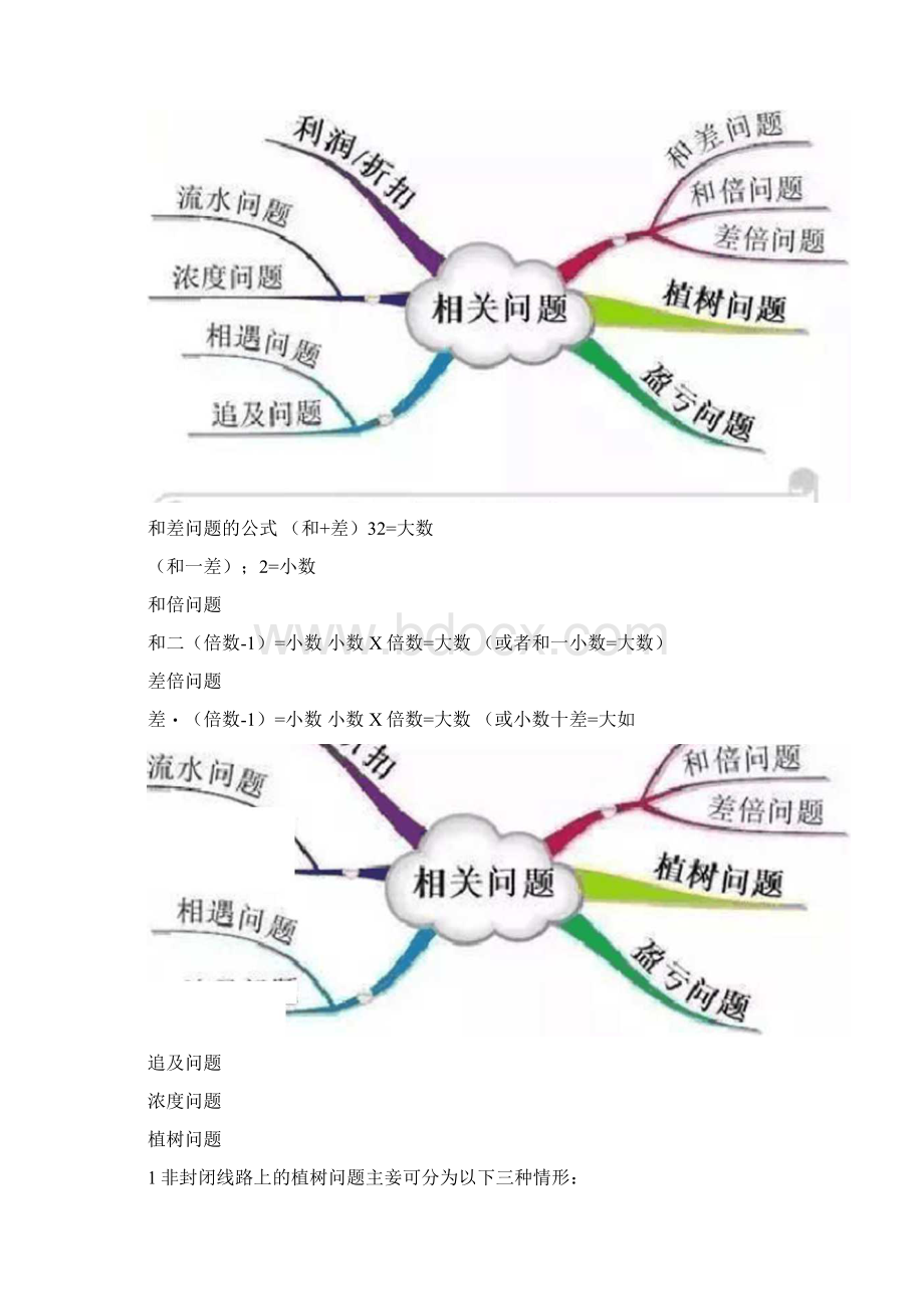 最新版小学数学精美思维导图共12张.docx_第3页