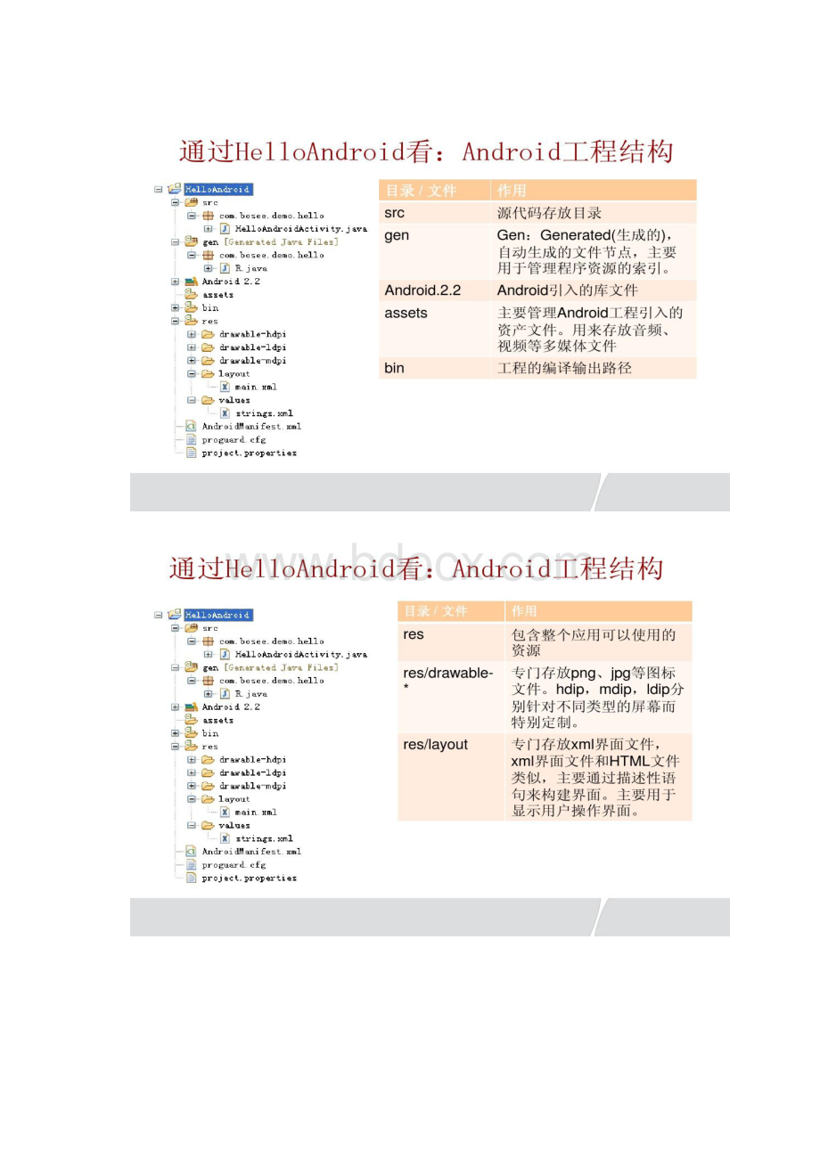 2Android程序设计基础解析.docx_第2页