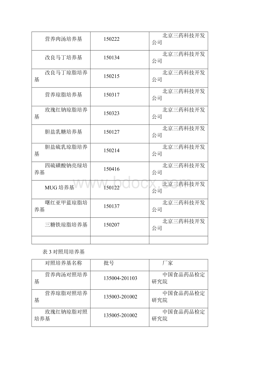 微生物限度方法学验证Word格式.docx_第2页