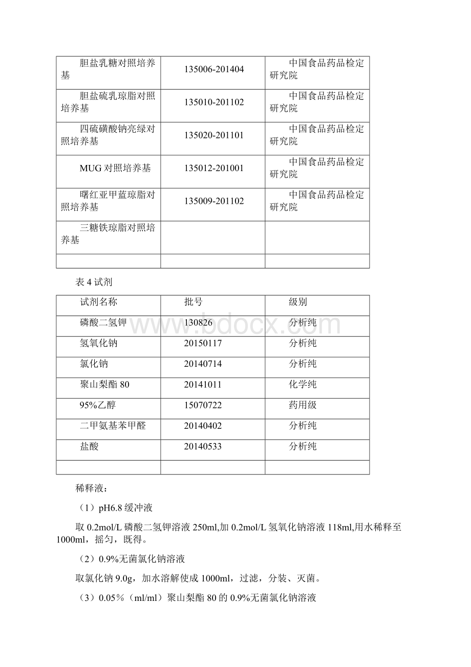 微生物限度方法学验证Word格式.docx_第3页