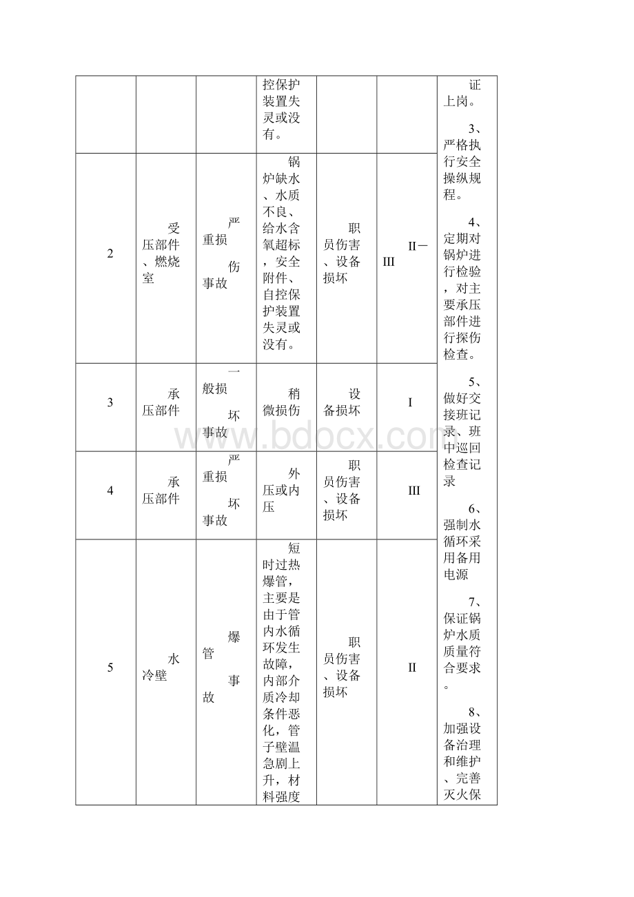 特种设备专项应急预案Word格式.docx_第2页