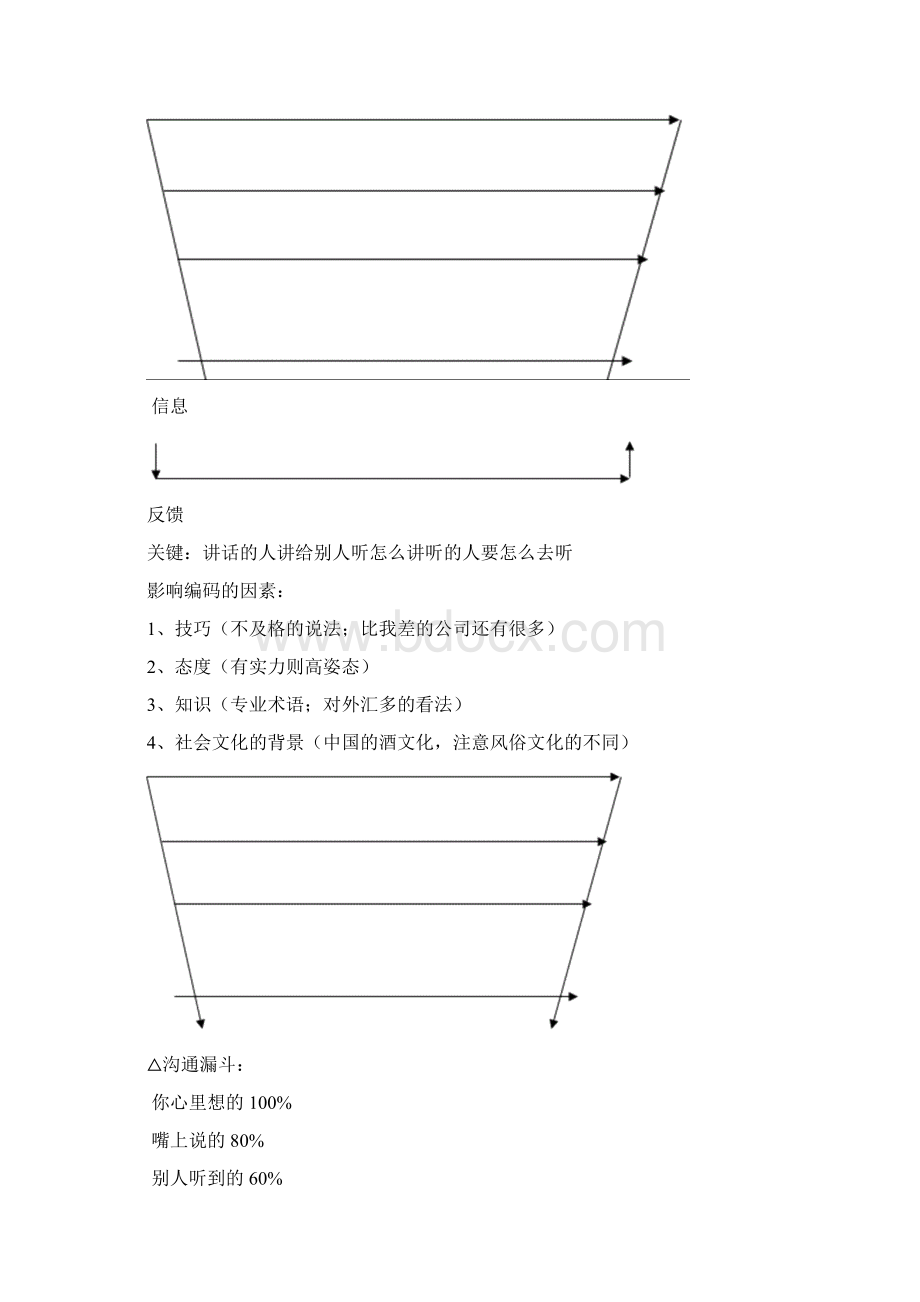 沟通并不是一种本能而是一种能力.docx_第2页