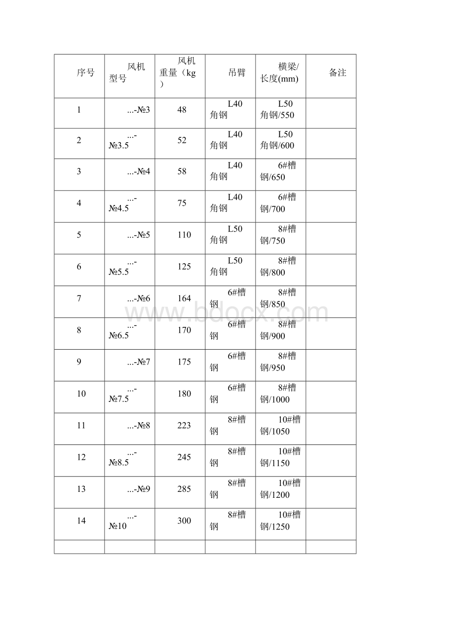 防排烟系统风机吊装施工方案73415.docx_第3页