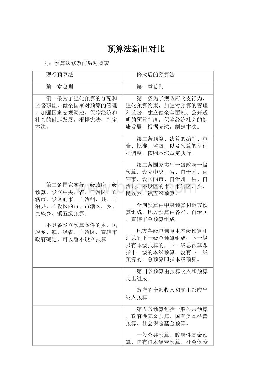 预算法新旧对比Word下载.docx