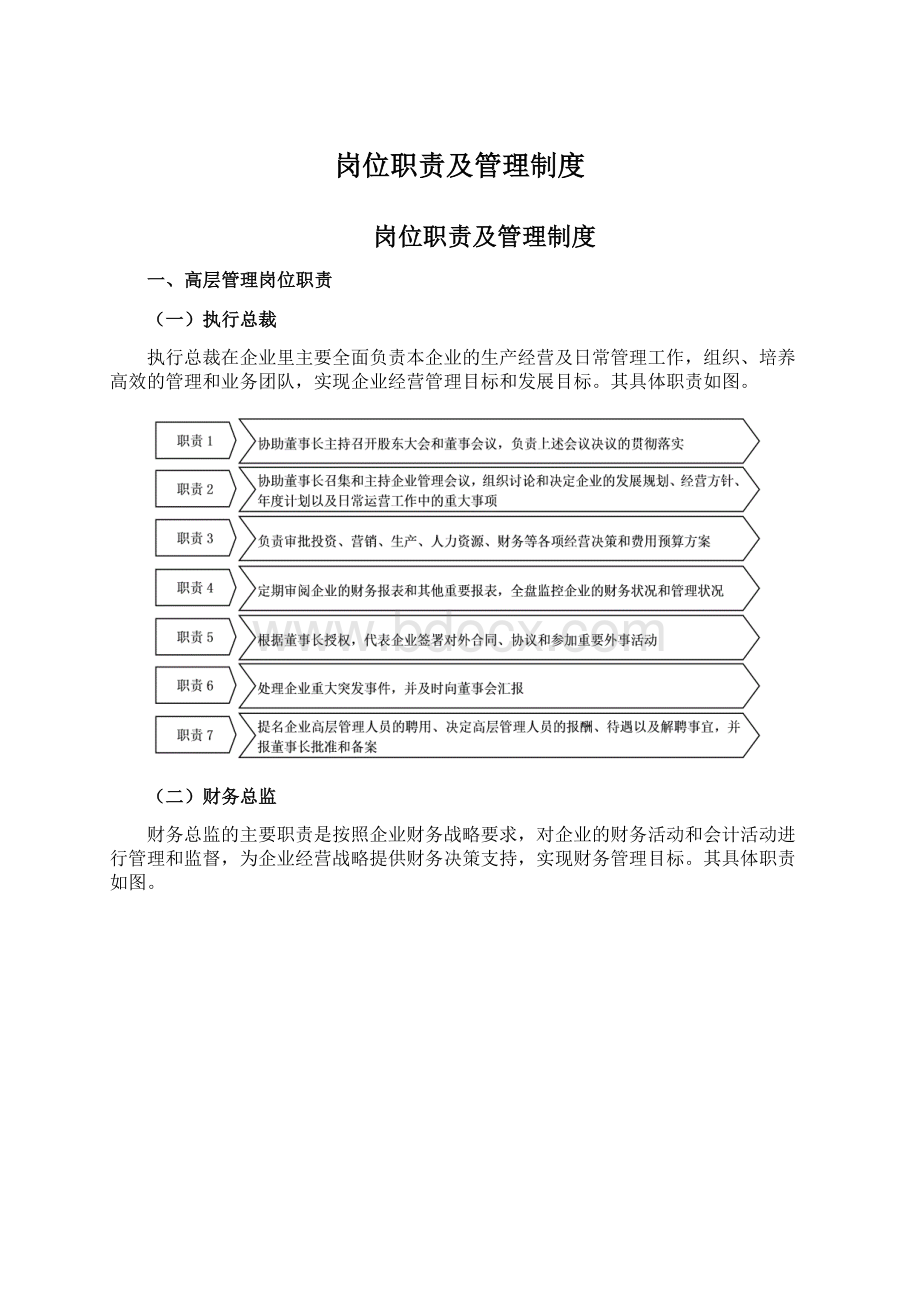 岗位职责及管理制度Word格式.docx_第1页