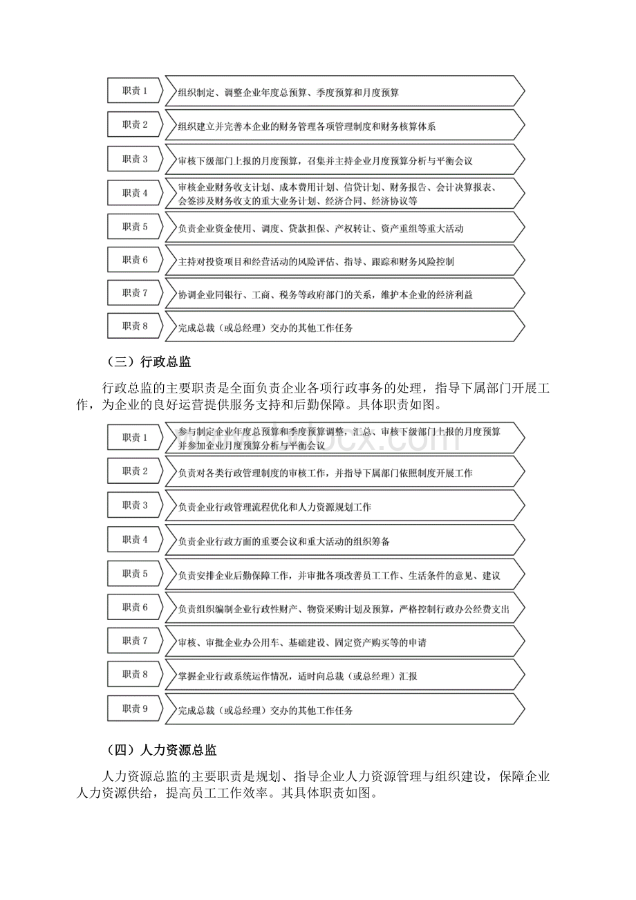 岗位职责及管理制度Word格式.docx_第2页