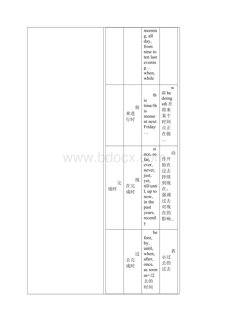 教师资格证高中英语总结精华二十点.docx_第3页