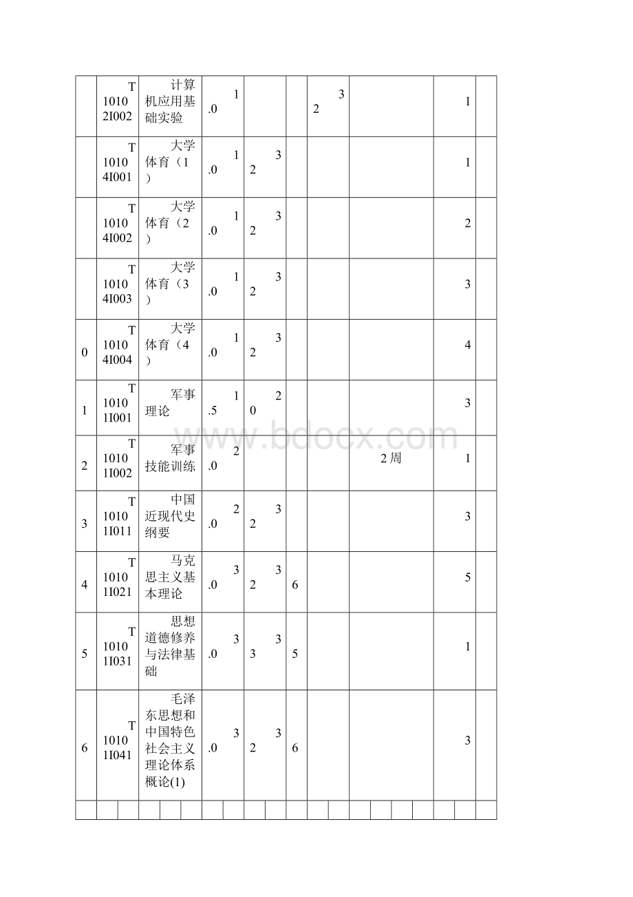 临床医学专业本科培养方案.docx_第3页