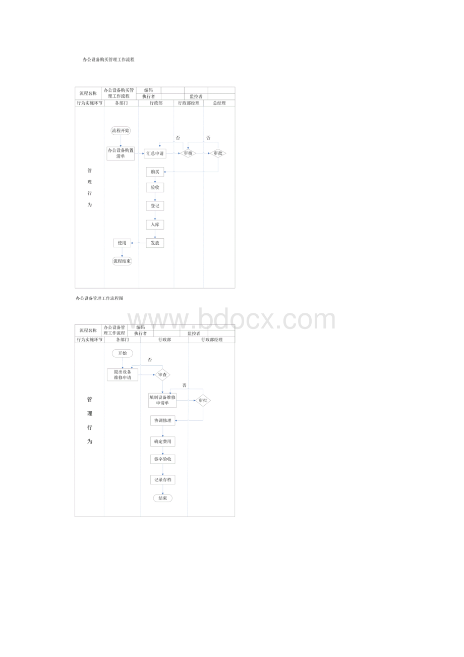 行政及人事的工作流程图总图Word格式文档下载.docx_第2页