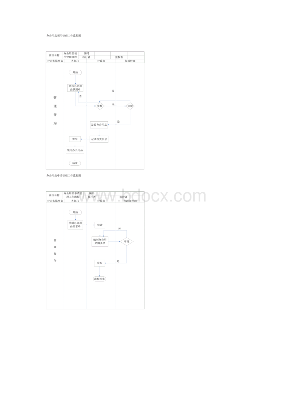 行政及人事的工作流程图总图Word格式文档下载.docx_第3页