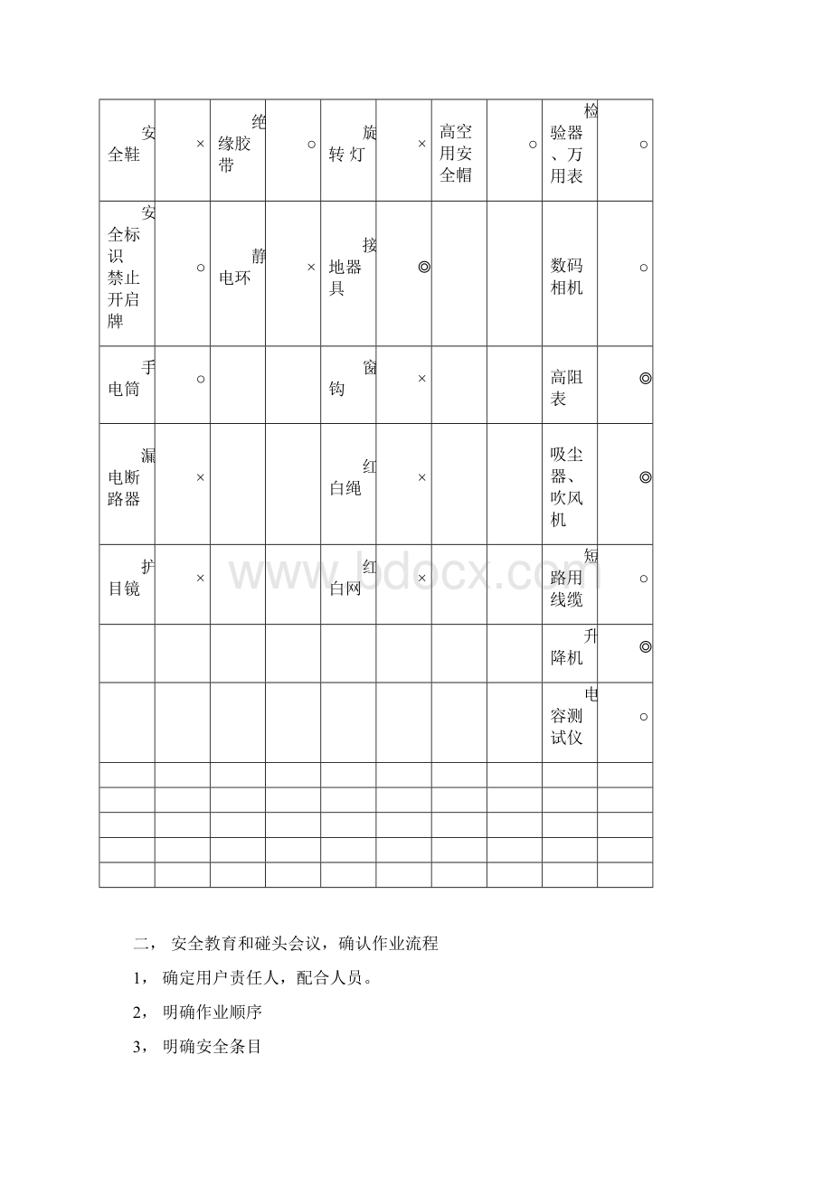 TMEIC高压变频器维护作业内容Word格式.docx_第2页