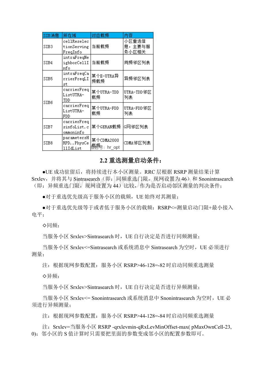 LTE无线参数及KPI指标优化.docx_第3页