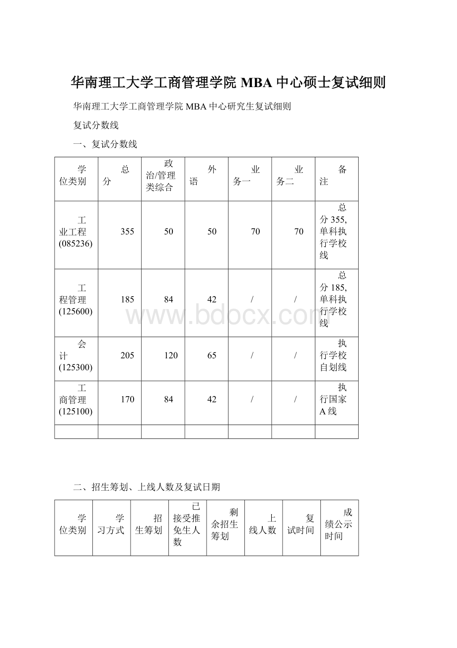 华南理工大学工商管理学院MBA中心硕士复试细则Word格式.docx_第1页