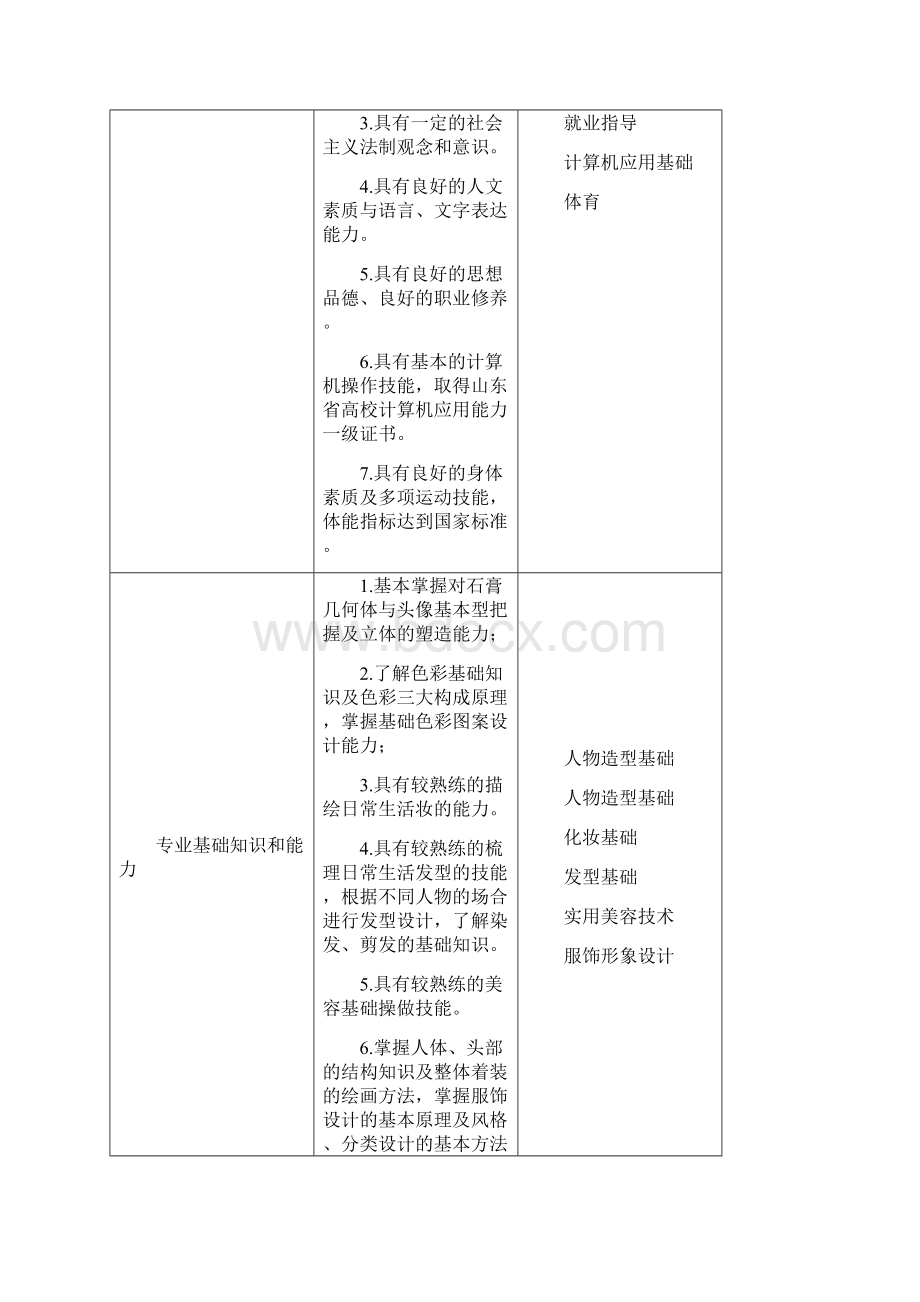 人物形象设计专业人才培养方案Word文件下载.docx_第3页