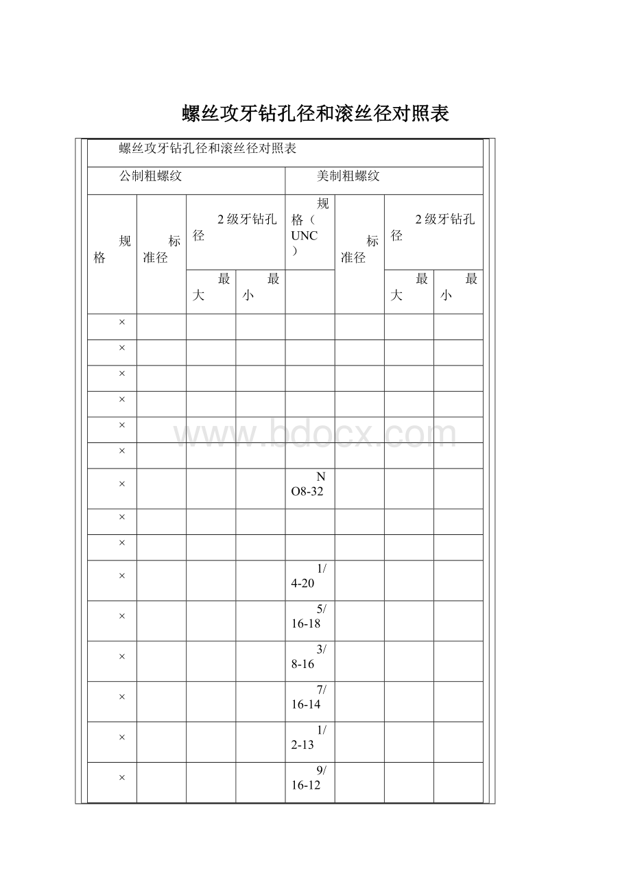 螺丝攻牙钻孔径和滚丝径对照表Word文档下载推荐.docx_第1页