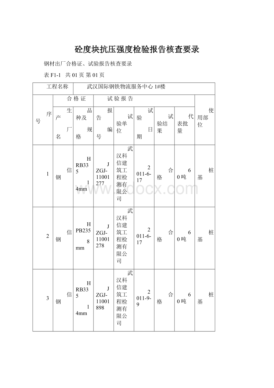 砼度块抗压强度检验报告核查要录Word文档下载推荐.docx_第1页