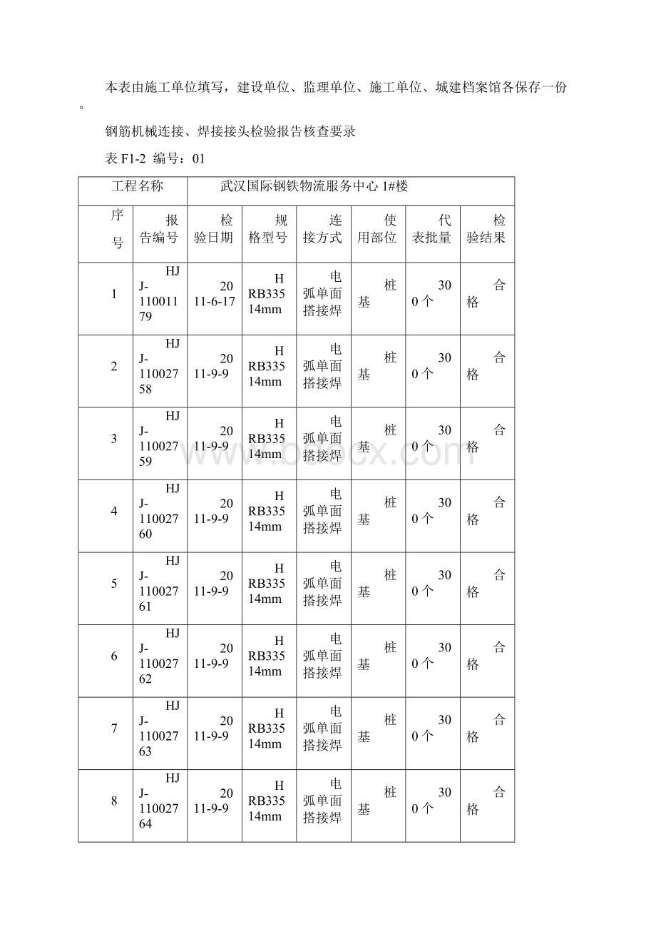 砼度块抗压强度检验报告核查要录Word文档下载推荐.docx_第3页