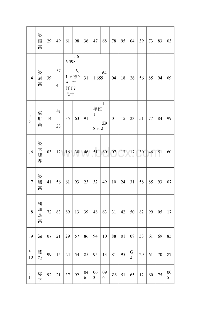 座椅设计人体尺寸参数确定.docx_第3页