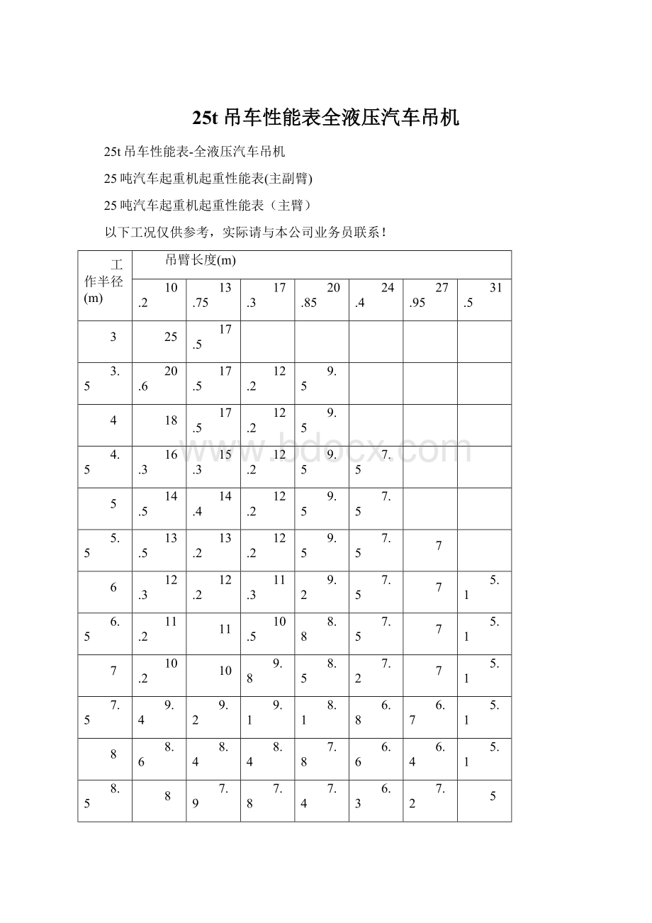 25t吊车性能表全液压汽车吊机.docx_第1页