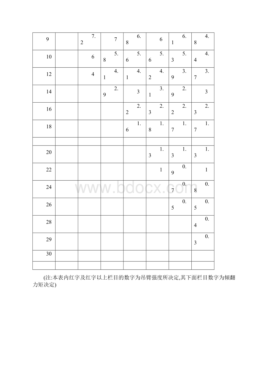 25t吊车性能表全液压汽车吊机.docx_第2页