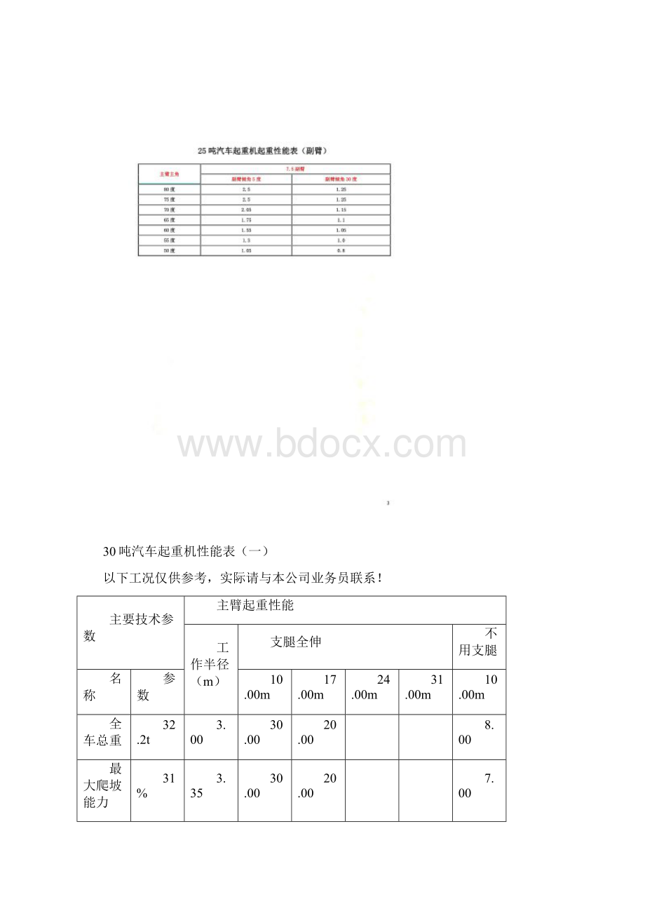 25t吊车性能表全液压汽车吊机.docx_第3页