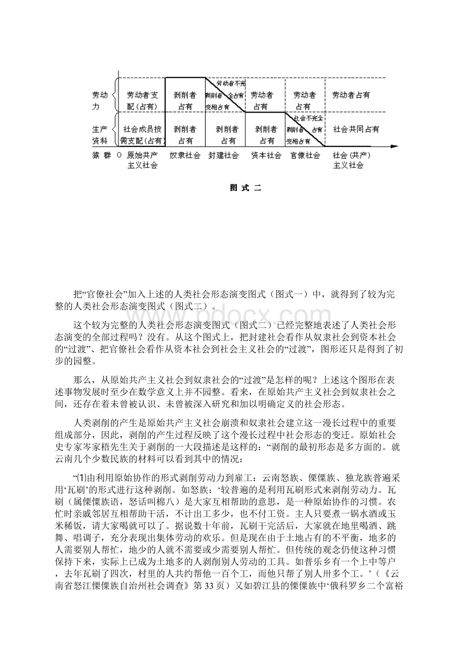 人类社会形态的演变过程.docx_第3页