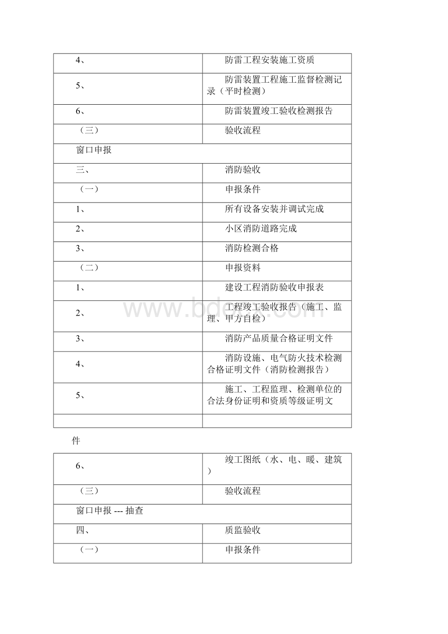 竣工验收流程Word文档格式.docx_第2页