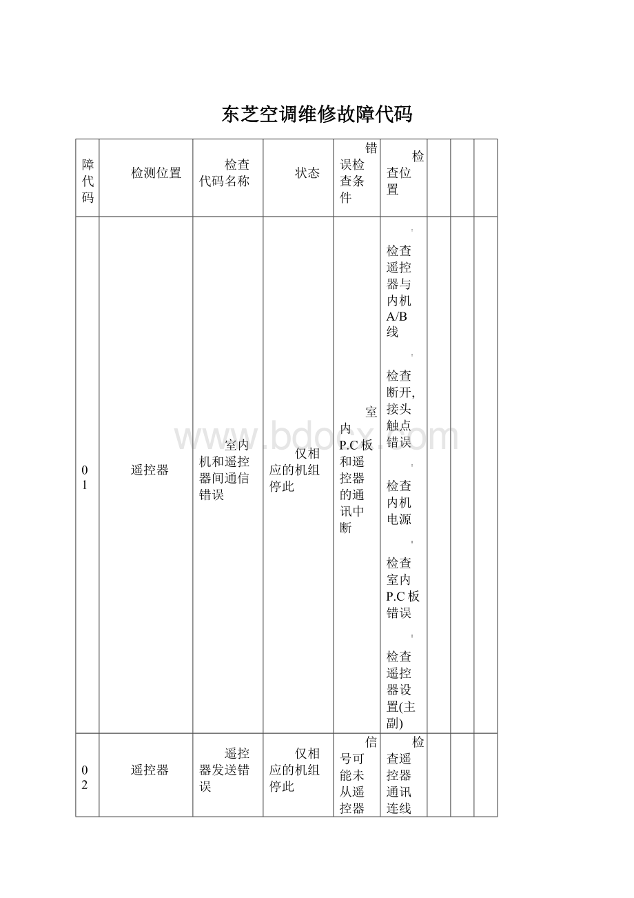 东芝空调维修故障代码Word下载.docx_第1页