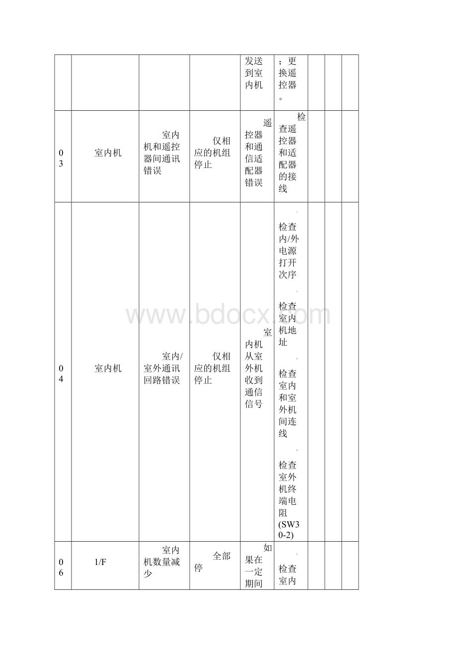 东芝空调维修故障代码Word下载.docx_第2页