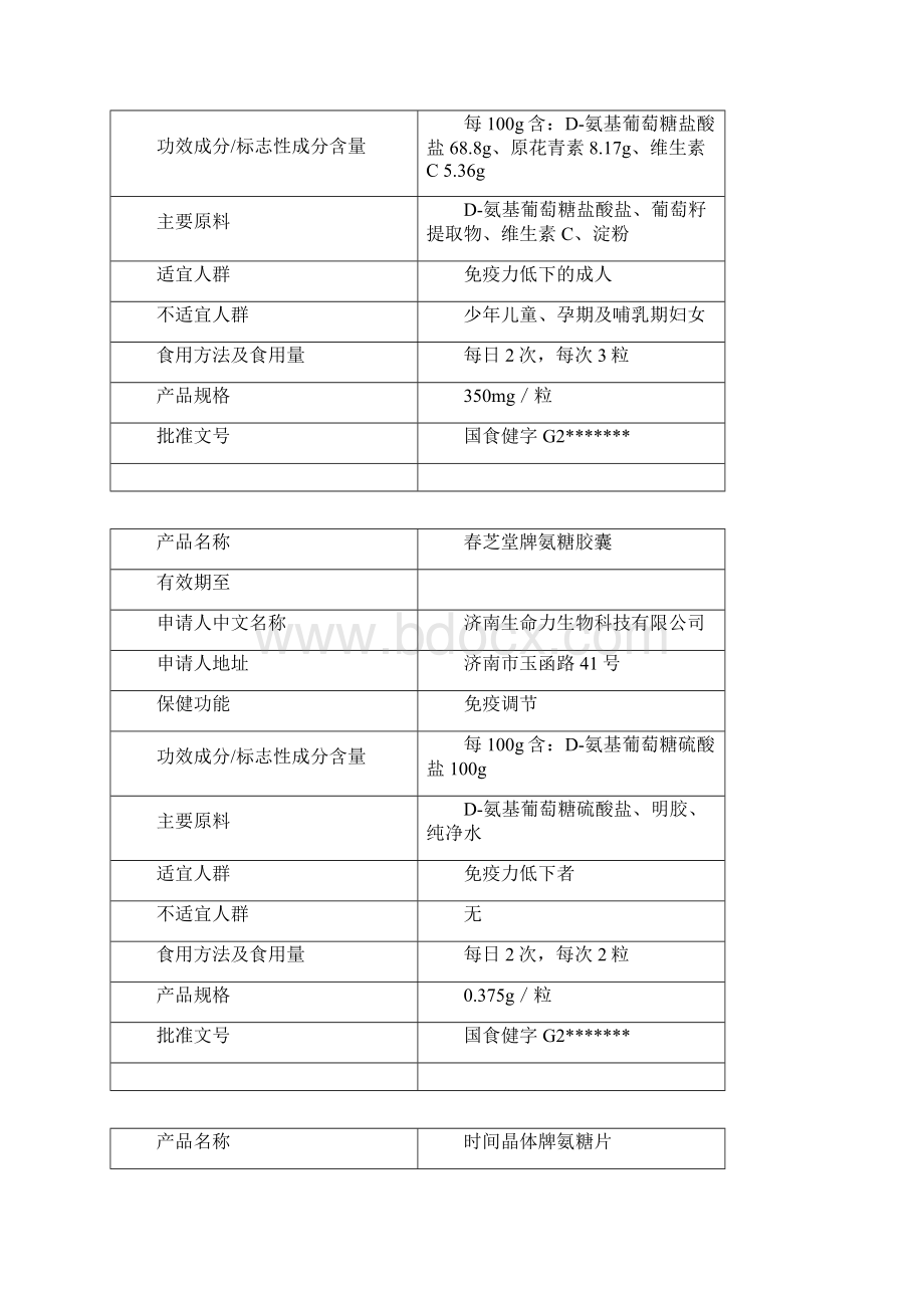 药监局现有氨糖软骨素类产品分类明细.docx_第2页