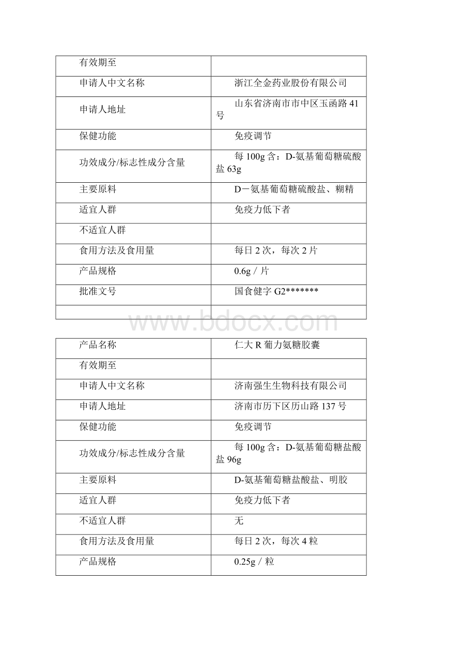 药监局现有氨糖软骨素类产品分类明细.docx_第3页