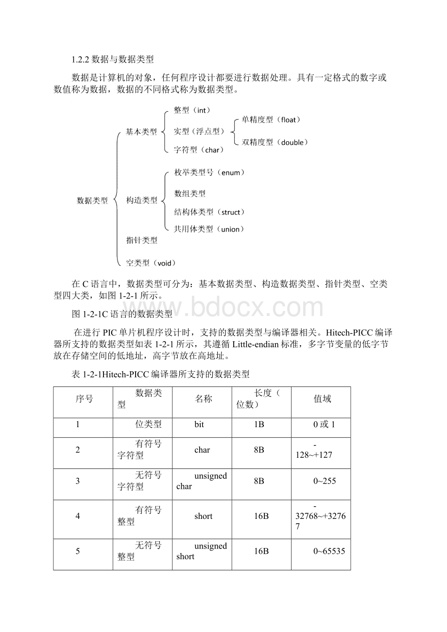 PIC单片机C语言入门实例Word下载.docx_第3页