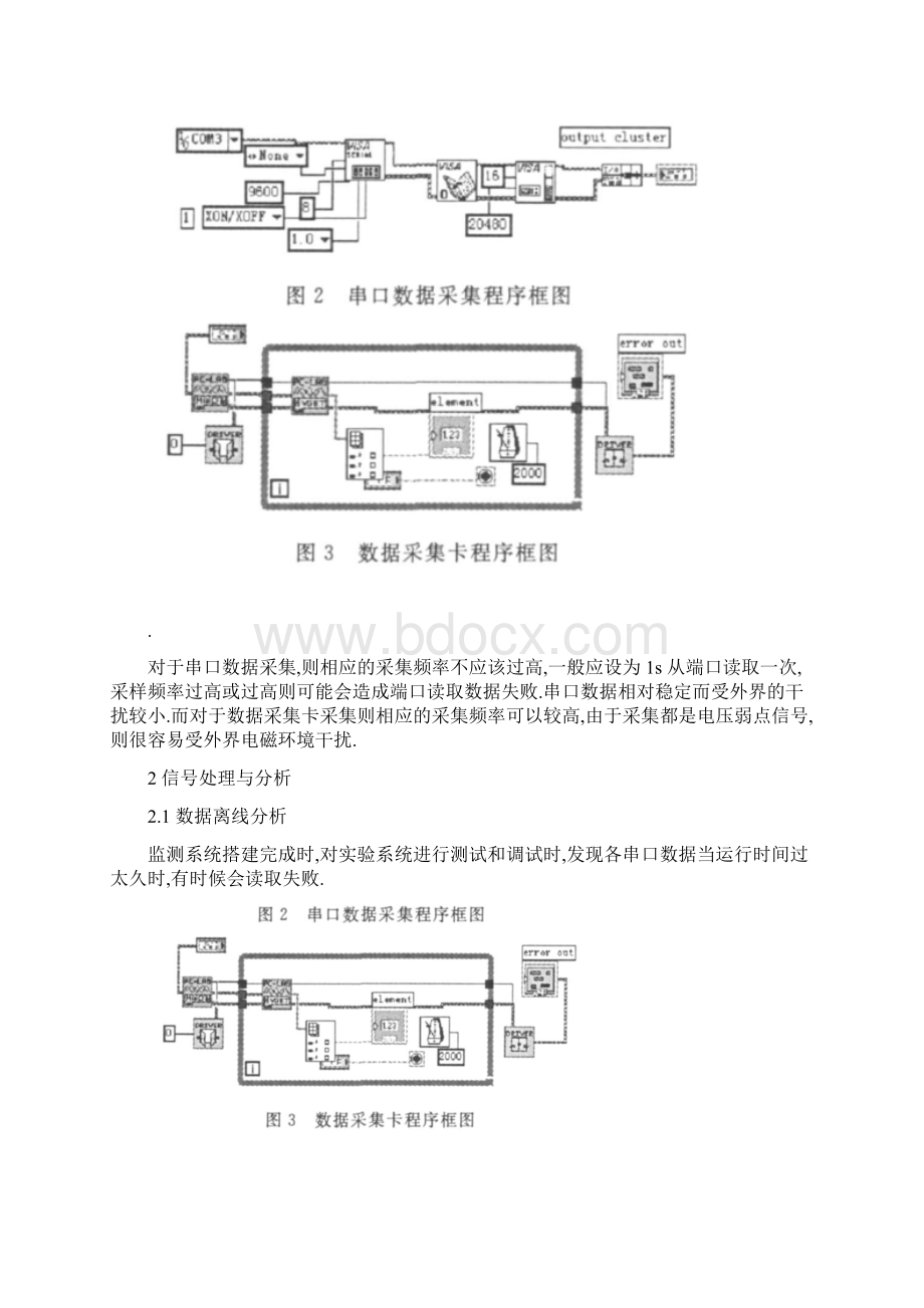 基于LabVIEW监控系统的传感器信号干扰分析及解决方案Word下载.docx_第3页