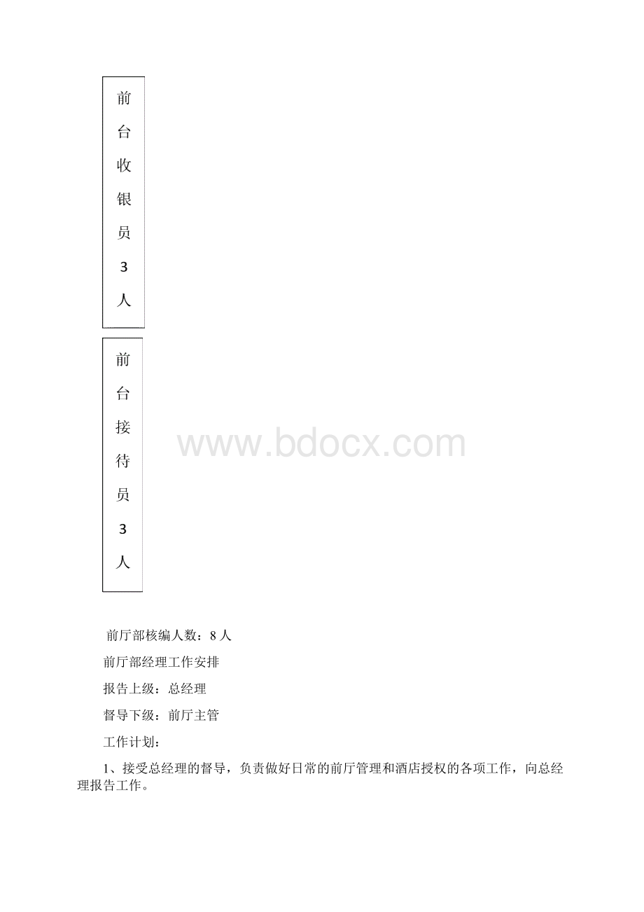 前厅部组织机构图Word文件下载.docx_第2页