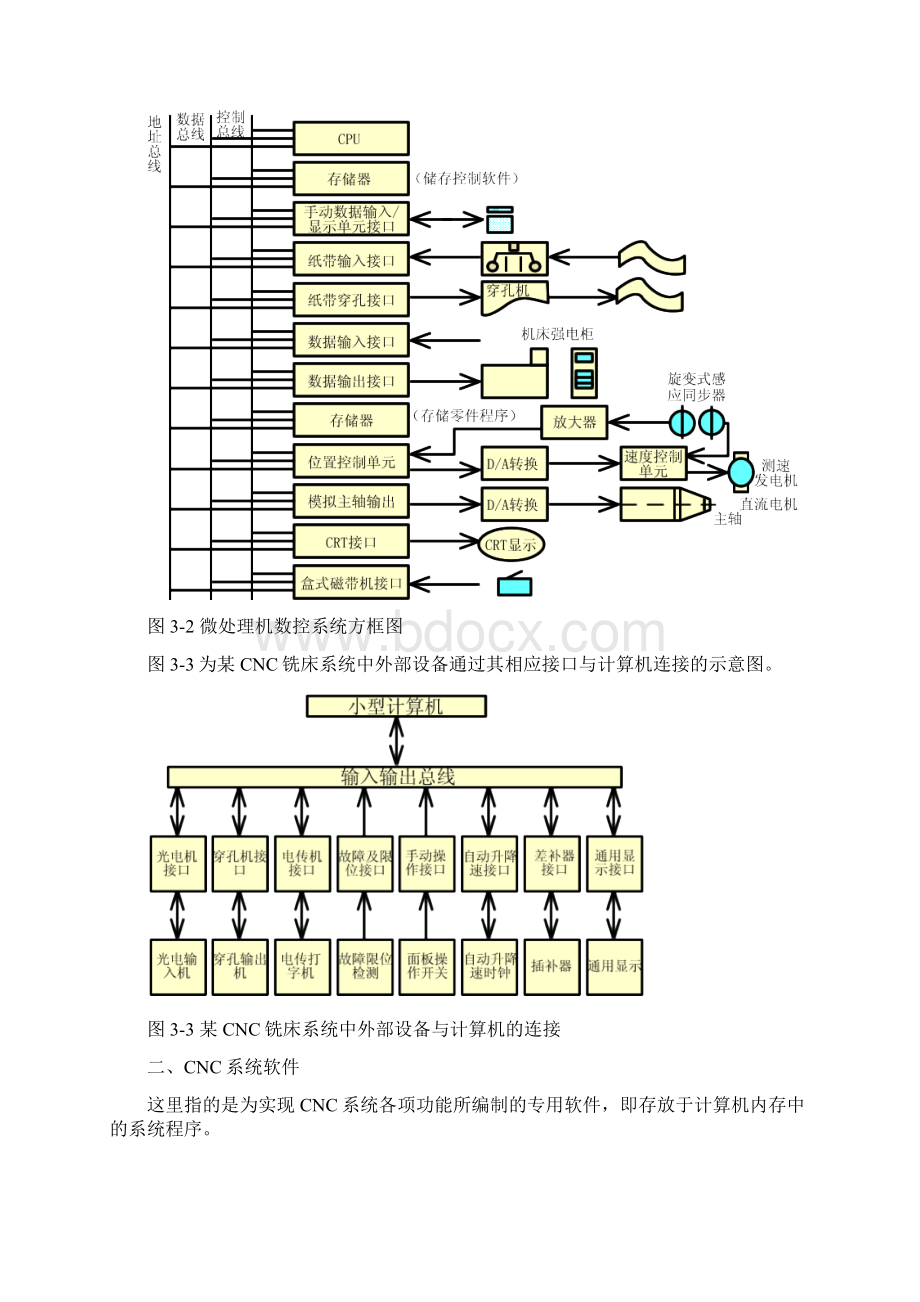 《计算机数控系统》word版.docx_第2页