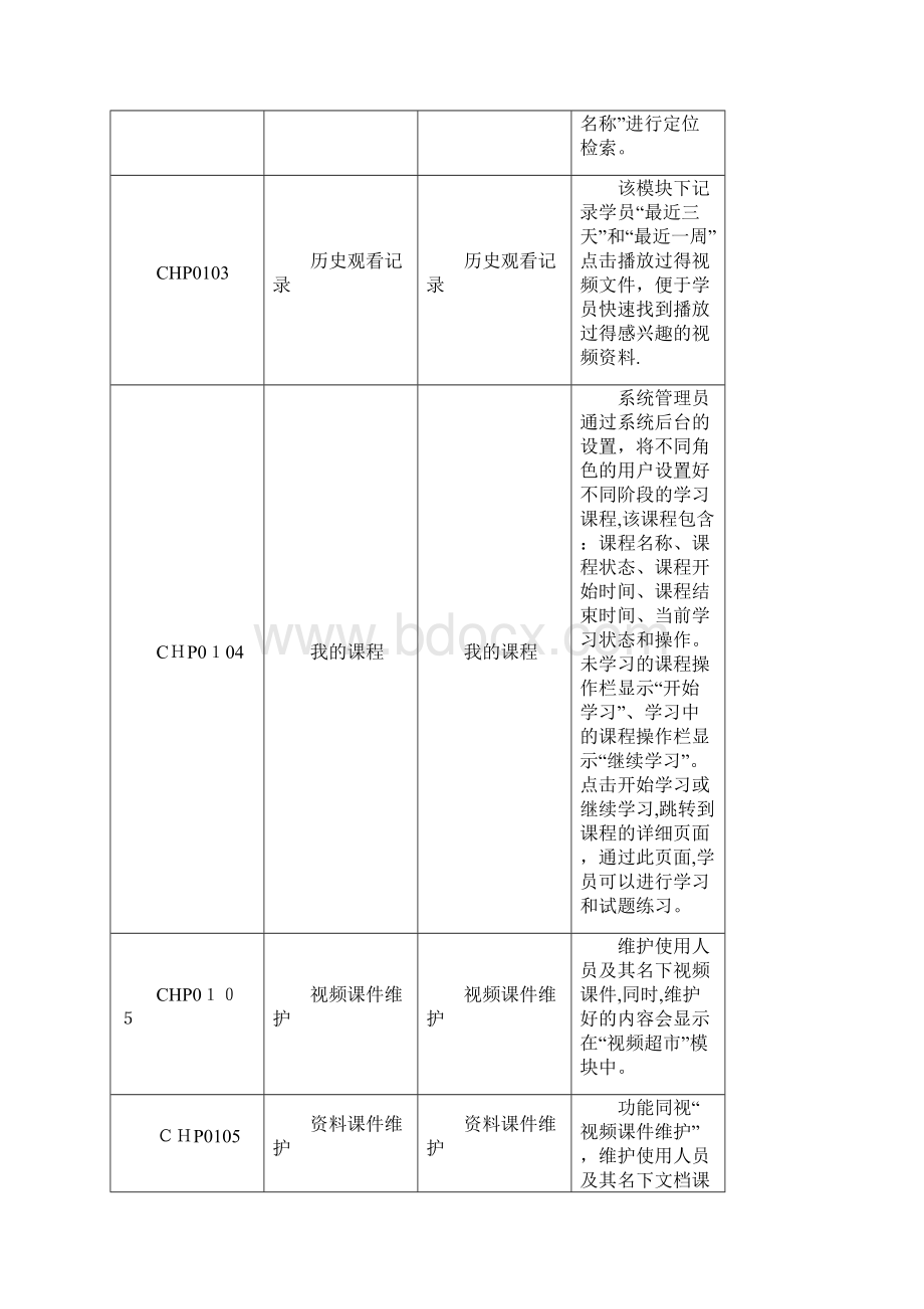 在线学习系统需求分析最终版文档格式.docx_第2页